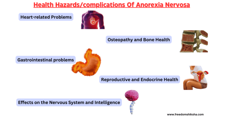 Anorexia Nervosa